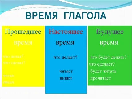 Зелень прошедшее время настоящее время будущее время
