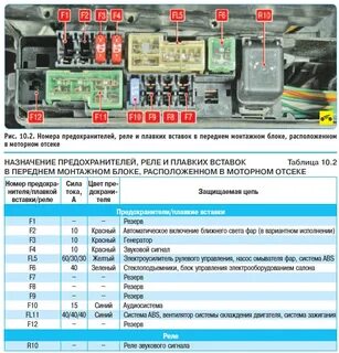 Ниссан кашкай где стоят предохранители