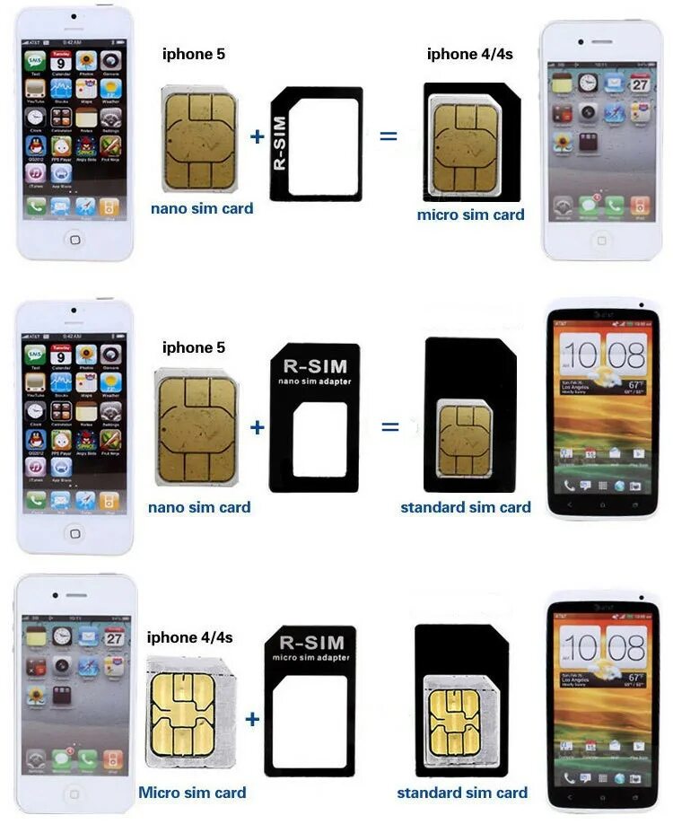 Айфон 5 сим. Симка в айфон 4 s. Слот для сим карт iphone 13 Mini. Размер симки айфон 4s. Что такое нано сим карта для айфона.