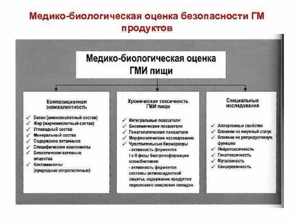 Биологическая оценка