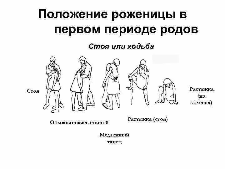 В первом периоде. Положение роженицы в первом периоде родов. Позиции в первом периоде родов. Родовые позы. Позы для партнерских родов.