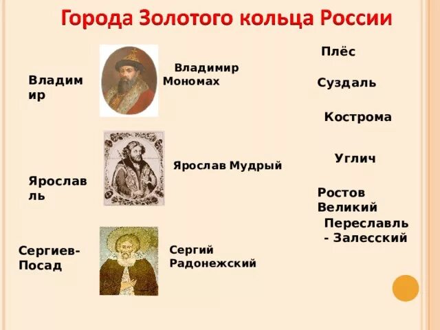 Название города связанное с владимиром мономахом. Суздаль Мономах. Город, основанный Ярославом мудрым. А) Суздаль б) Ярославль в) Кострома. Название города с которым связана деятельность Ярославом мудрым.