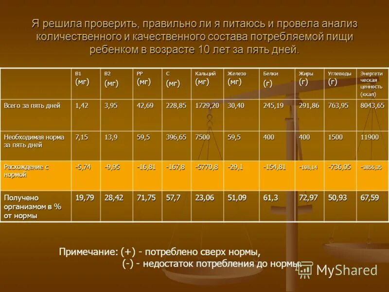 нлома железа у беременных. нормы дефицит. нормы дефицит. показатель витамина д3 в крови у женщин. нормы дефицит.