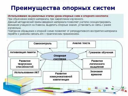Конспект современного урока географии