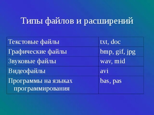 Расширения текстовых и графических файлов. Текстовый файл графический файл. Расширение файла текстового документа. Расширение графических файлов.