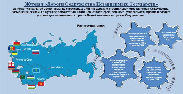 Стратегии снг. Российская Федерация в содружестве независимых государств. Содружество независимых государств книги. Сетевой университет Содружества независимых государств. Признаки Содружества государств.