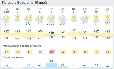 Погода в никольское на месяц. Погода в никольское на месяц. Бакбакты алматинская область. Погода в никольское на месяц. Погода в никольское на месяц.