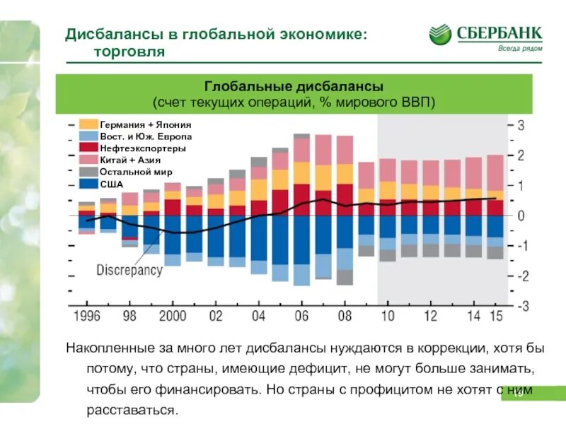 Какие диспропорции. Структурные дисбалансы в мировой экономике. Структурный дисбаланс экономики это. Структурные диспропорции в экономике. Дисбалансы и диспропорции в экономике..