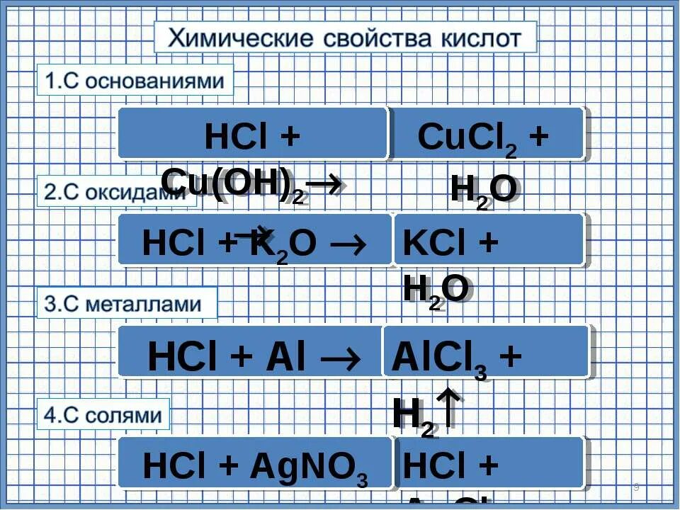 Cucl2 zn hcl. Свойства HCL. Химические свойства cucl2. Химические свойства кислот примеры. HCI свойства.
