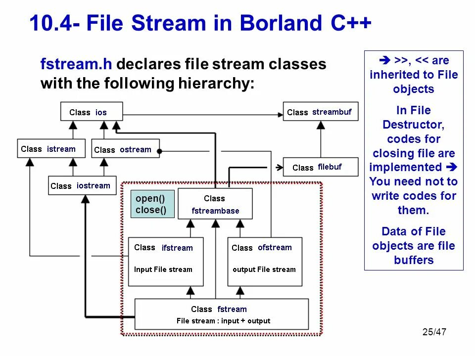 Ofstream в с++. Класс ifstream это. Методы класса ofstream c++. Ifstream c++ описание функций. Fstream txt