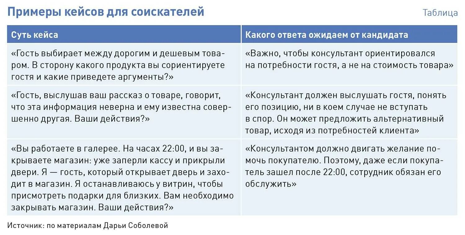 Вопросы на собеседовании и ответы. Вопросы для собеседования менеджера. Собеседование при приеме на работу пример. Возможные вопросы на собеседовании и ответы на них. Вопросы при приеме на работу менеджера.