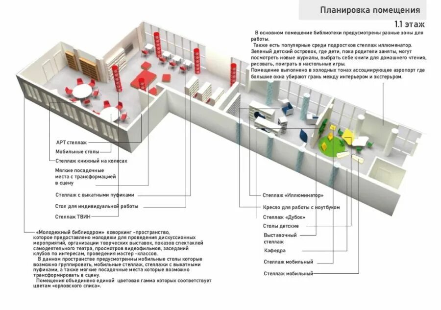 Модельный стандарт общедоступных библиотек. Переоснащение библиотеки по модельному стандарту. Проект библиотеки чертежи. Проект библиотеки карта. Модельные библиотеки Орловской области.