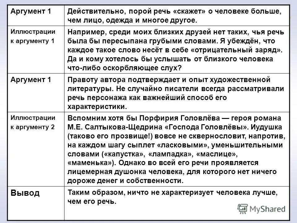 Лишние люди аргументы. Аргументирующая речь примеры. Разновидности аргументирующей речи. Примеры аргументов. Речь характеризует человека.