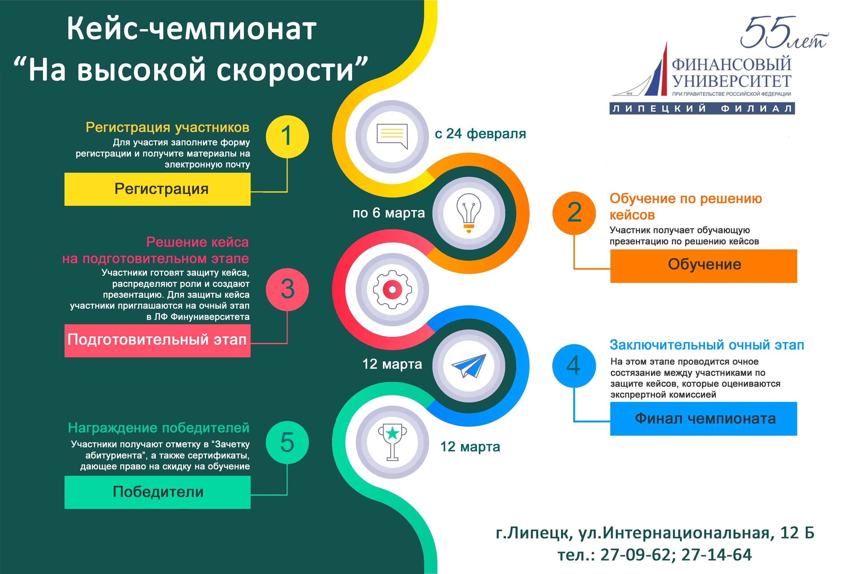 2 этап 2018. Кейс Чемпионат. Презентация кейса пример. Презентации с кейс чемпионатов. Кейсы компаний в презентации.