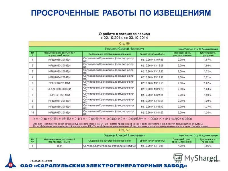 Просрочка по кредиту. Просрочка по кредиту. Иск о защите прав потребителей. Просрочка работ. Защита прав потребителей схемы.