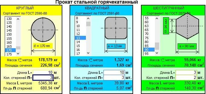 Шестигранник сталь 45 таблица. Формула расчета веса круга металла. Вес круга стального калькулятор формула. Формула массы круга металлического. Калькулятор длины и веса