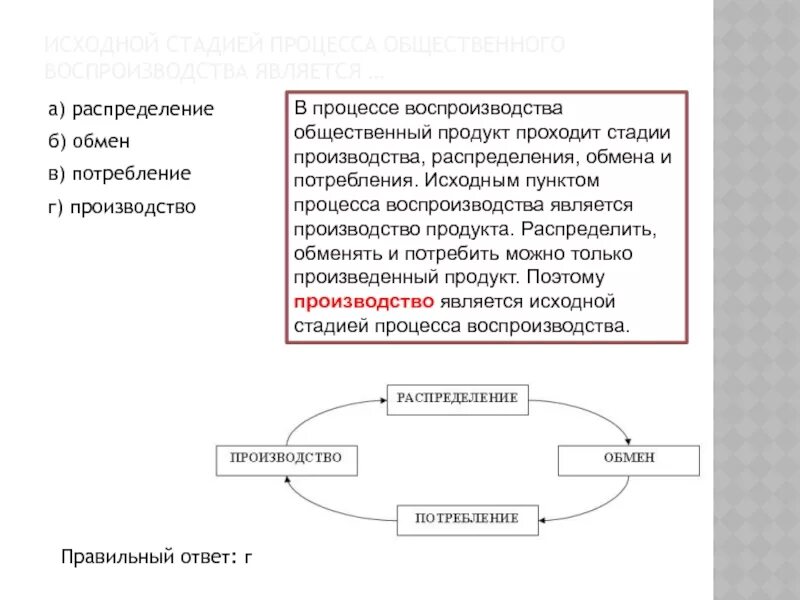 Производство распределение обмен деньги. Стадии производство распределение обмен потребление. Этапы процесса воспроизводства. Стадии воспроизводственного процесса. Фазы процесса воспроизводства.