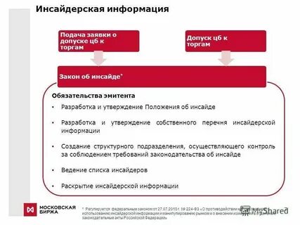 Перечень раскрываемой информации