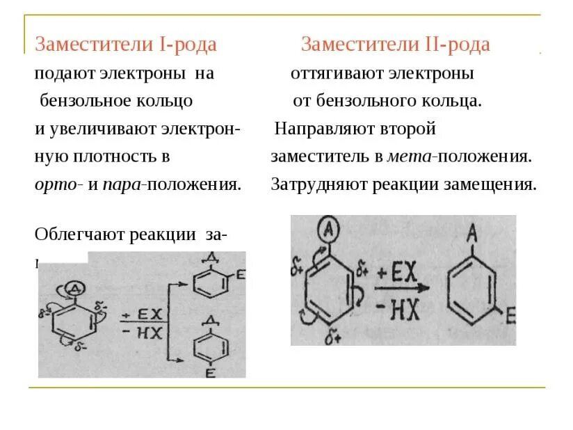 Мета отношения. Орто пара МЕТА заместители. Ориентанты 1 рода в бензольном кольце. Электрофильное присоединение нафталина. Заместители 1 рода в бензольном кольце.