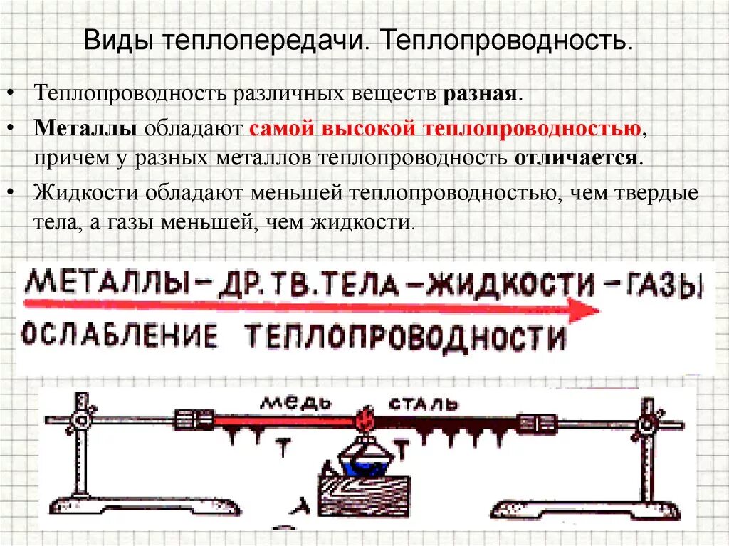 Тело обладает теплопроводностью. Теплопроводность. Teplopravodnost. Теплопроводность физика. Теплопроводность металлов.