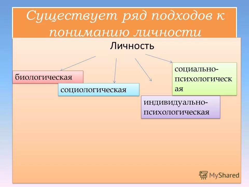 Проблемы личности и группы