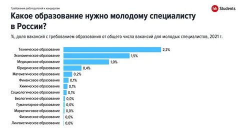 Процент работодателя