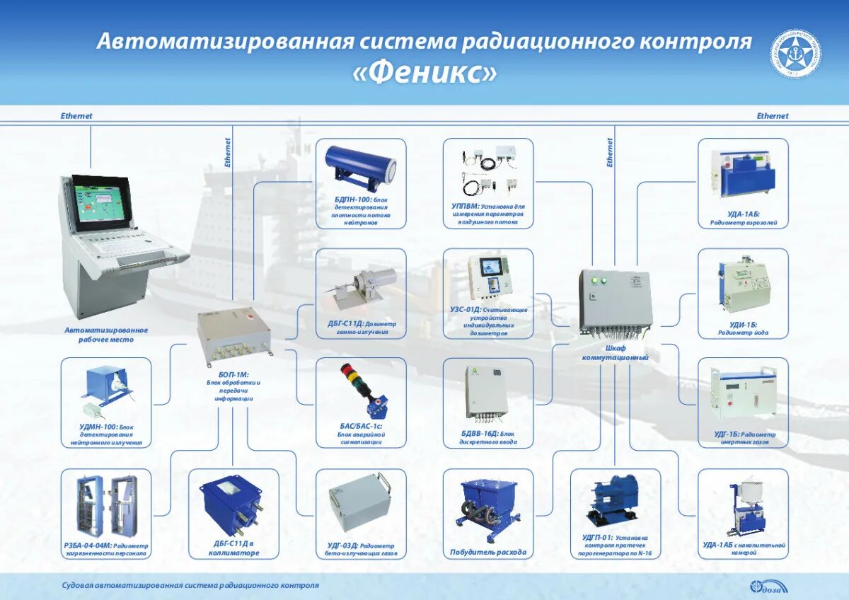 Средства автоматизации измерения. Приборы системы и средства радиационного контроля. Общая схема для приборов радиационного контроля. Автоматизированные системы радиационного контроля. Датчики системы радиационного контроля..