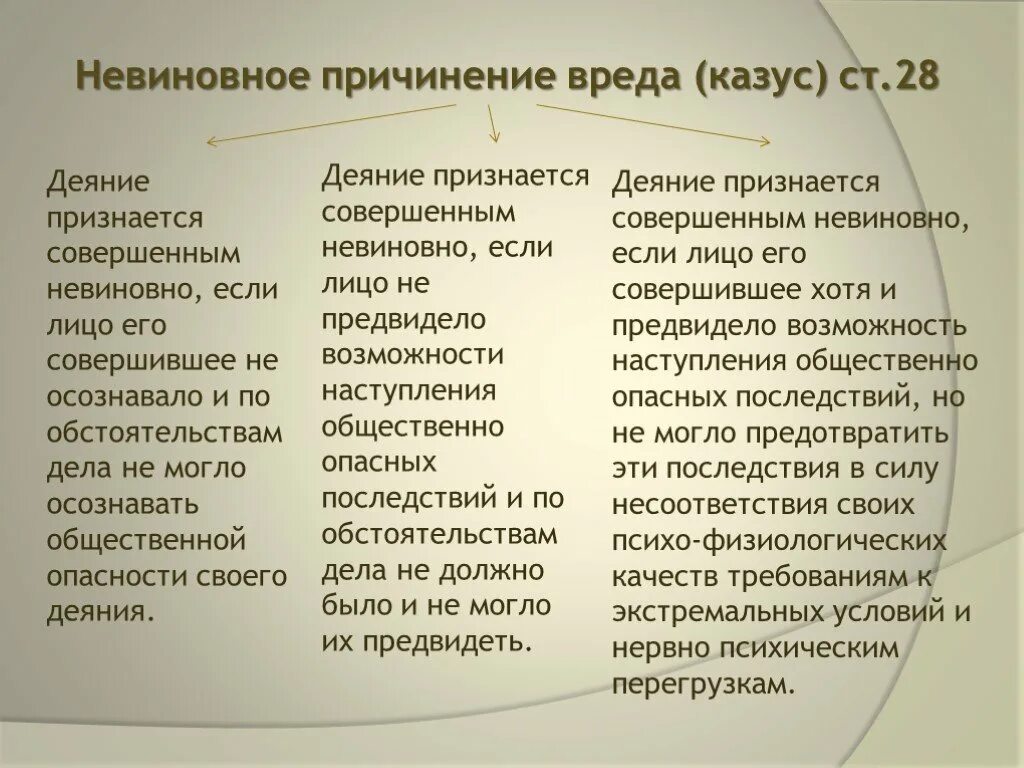 Невиновное правонарушение. Разновидности невиновного причинения вреда. Неаиноаное приснение арнжа. Невиновное причинение вреда в уголовном праве. Невиновное причинение вреда пример.