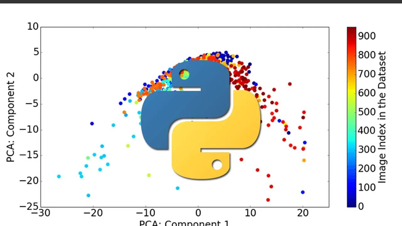 Библиотека graph. График рассеивания python. python графики matplotlib. библиотека graph python. matplotlib python график.