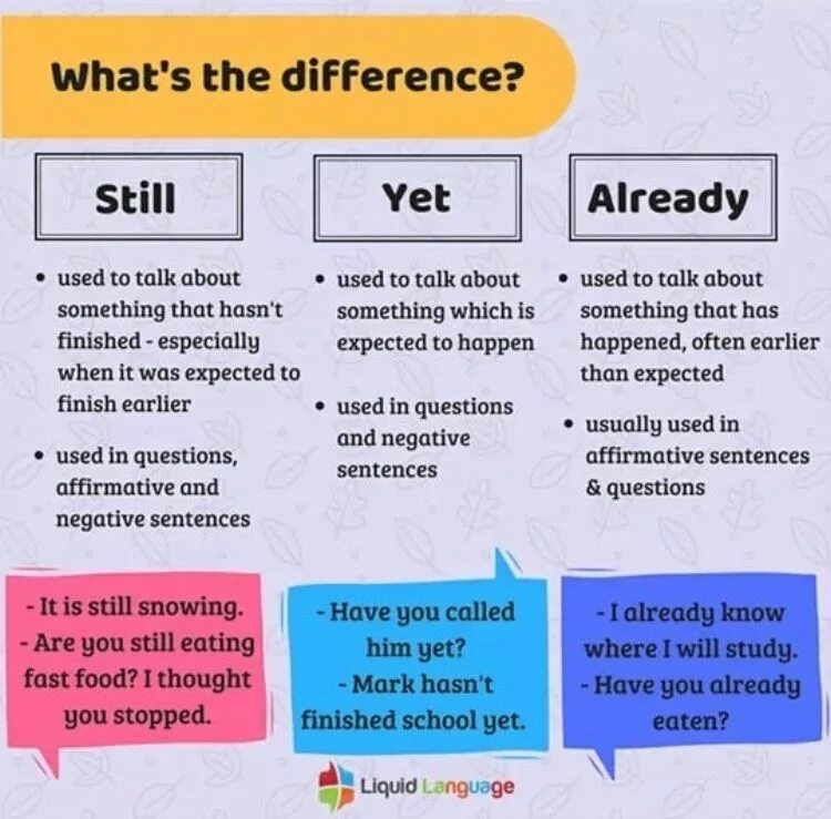 Yet in questions. Still yet already употребление. Already yet разница. Yet в английском. Just и yet в английском.
