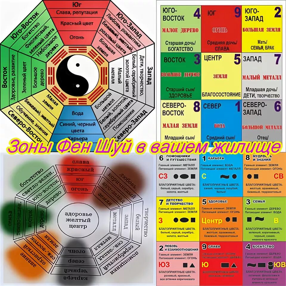 Юго Восток фен шуй зона. Юго Западный сектор по фен шуй. Цвета Юго Запада по фен шуй. Восток цвета по фен шуй.