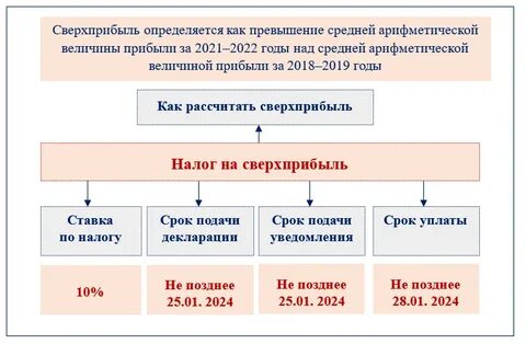 Налог на сверхприбыль физических лиц