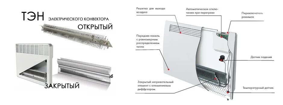 Конвектор Airelec Тип нагревательного элемента. Конвектор электрический принцип работы. Нагревательный элемент для конвектора Ballu 1000. Конвектор принцип работы обогреватель. Конвектор принцип