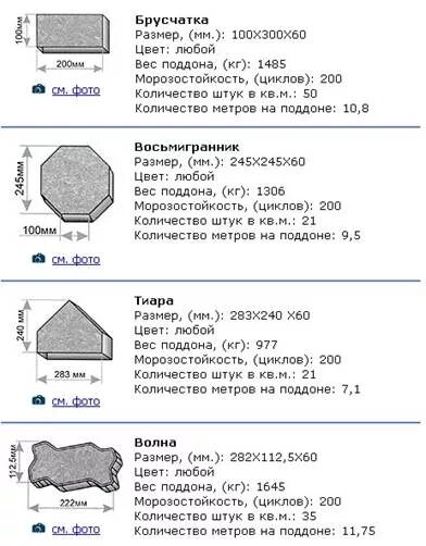 Брусчатка 200х100х60 чертеж dwg. Вес брусчатки 200х100х60. Вес тротуарной плитки 1м2 волна. Вес 1м2 тротуарной плитки толщиной 60 мм. Сколько штук плитки тротуарной в квадратном метре