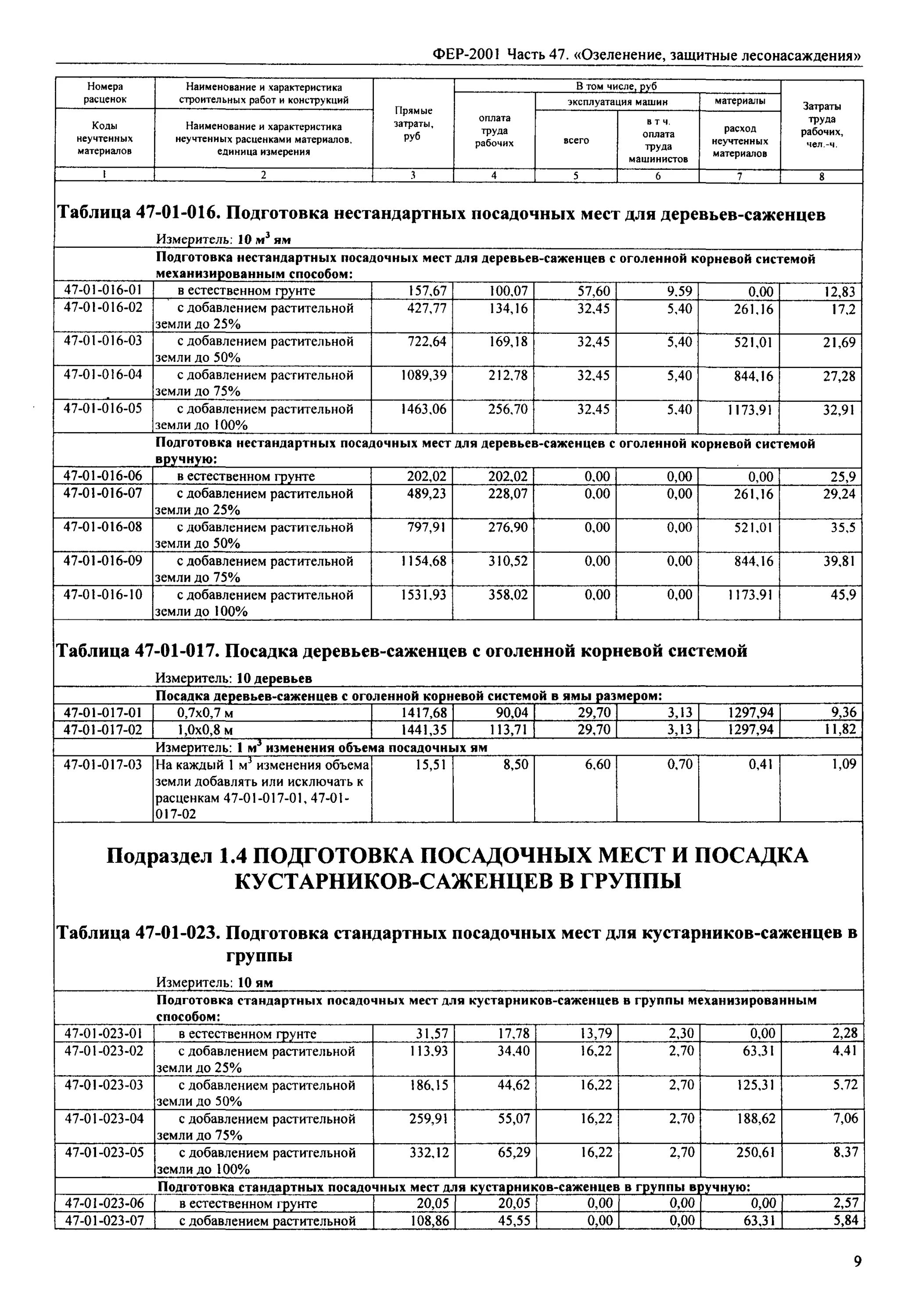 Валка деревьев смета. Смета на посадку деревьев. расценки на посадку деревьев и кустарников. смета по посадке деревьев. смета на вырубку деревьев.