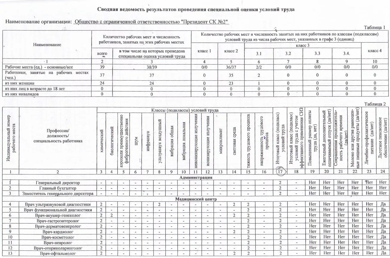 Ведомость учета работы врача стоматолога. Ведомость учета врачебных посещений форма 39. форма 039-2/у-88. сводная ведомость врача стоматолога. 039/у-02 ведомость учета врачебных посещений.