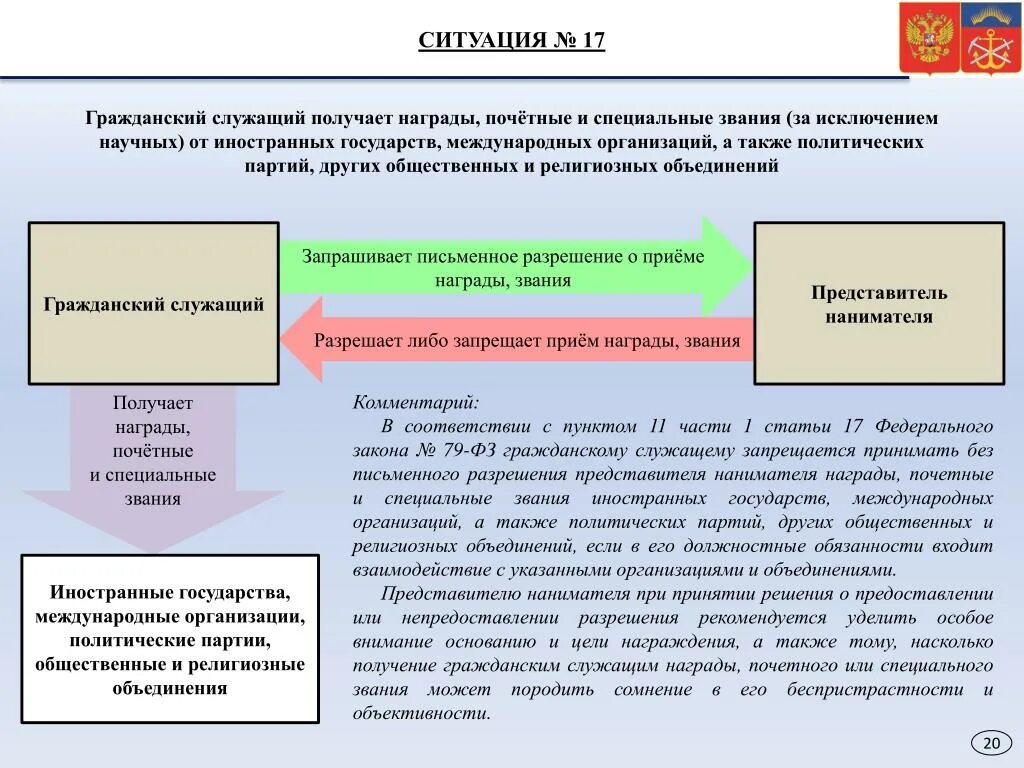 Примеры деятельности какой либо партии на выборах. Государственный Гражданский служащий. Членство в политической партии. Может ли Гражданский служащий быть членом политической партии. Памятки по государственной гражданской службе.