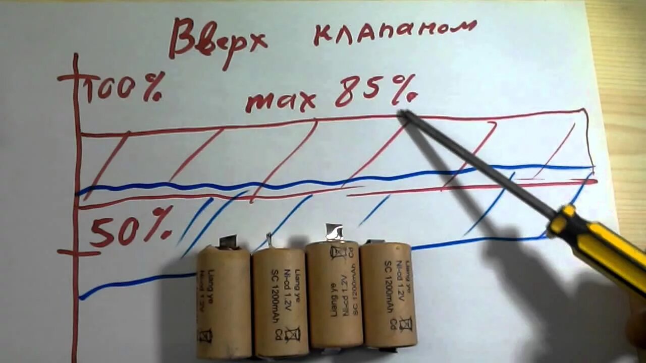 Восстановить ni cd аккумулятор шуруповерта. Зарядка никель-кадмиевых аккумуляторов 1.2. зарядка ni mh аккумуляторов 1.2 вольт. зарядное для никель кадмиевых аккумуляторов 1.2в. ni-cd аккумулятор 12 в.