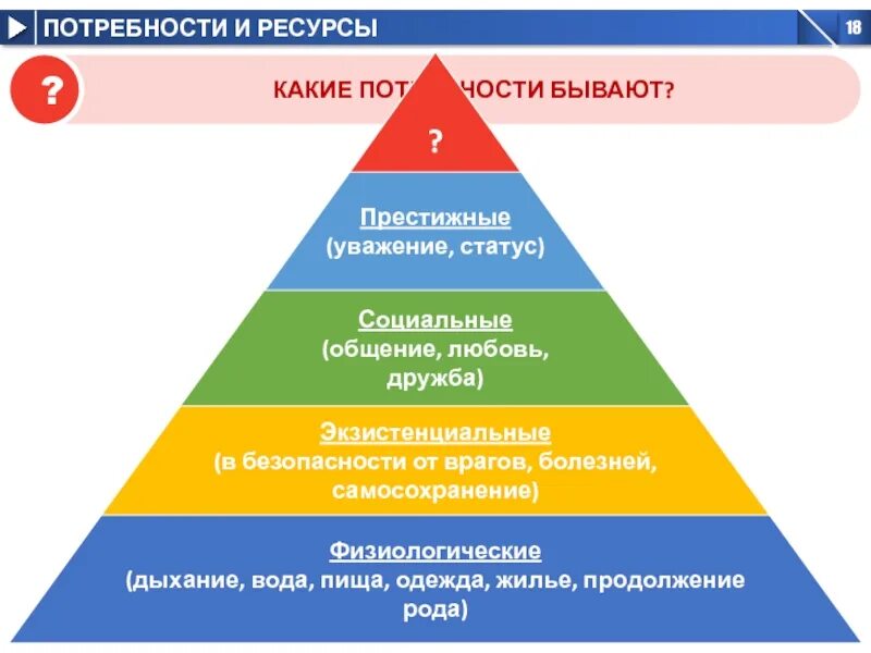 Самосохранение какая потребность. Потребности. Потребность это. Какие потребности. Потребности человека бывают.