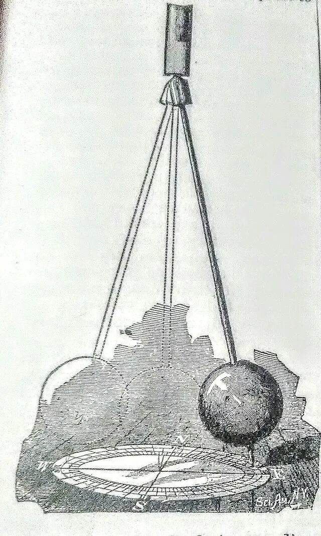 Маятник фуко в пантеоне. Что такое маятник фуко. Маятник фуко в планетарии. Маятник фуко эксперимент. Маятник фуко в исаакиевском соборе.