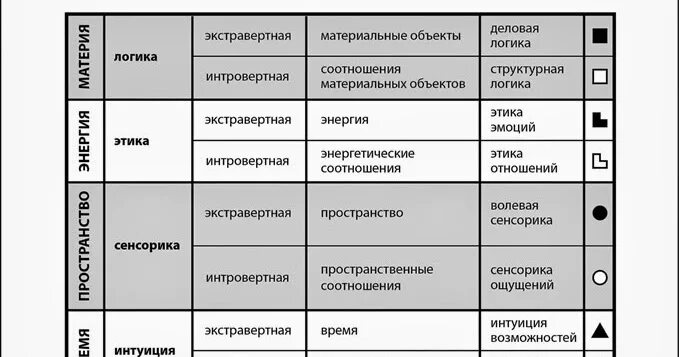Чакры и соционические типы. Сенсорика и интуиция в соционике. Аспекты соционики по функциям. Волевая сенсорика. Развивающие игрушки для детей раннего возраста.