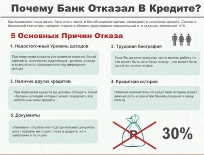 Почему банки брать