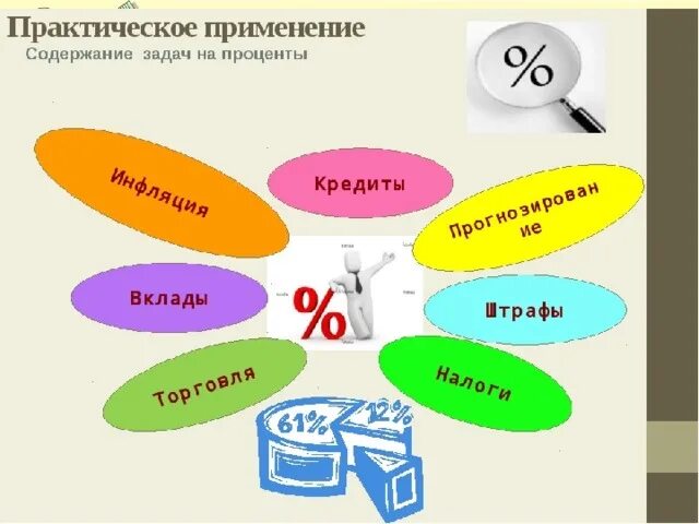 Проценты в жизни. Проценты в профессиях. Проценты в нашей жизни проект. Проценты в разных сферах жизни. Можно жить на проценты