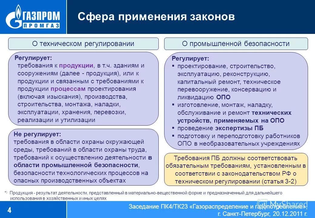 Требованиям к регулируемым организациям