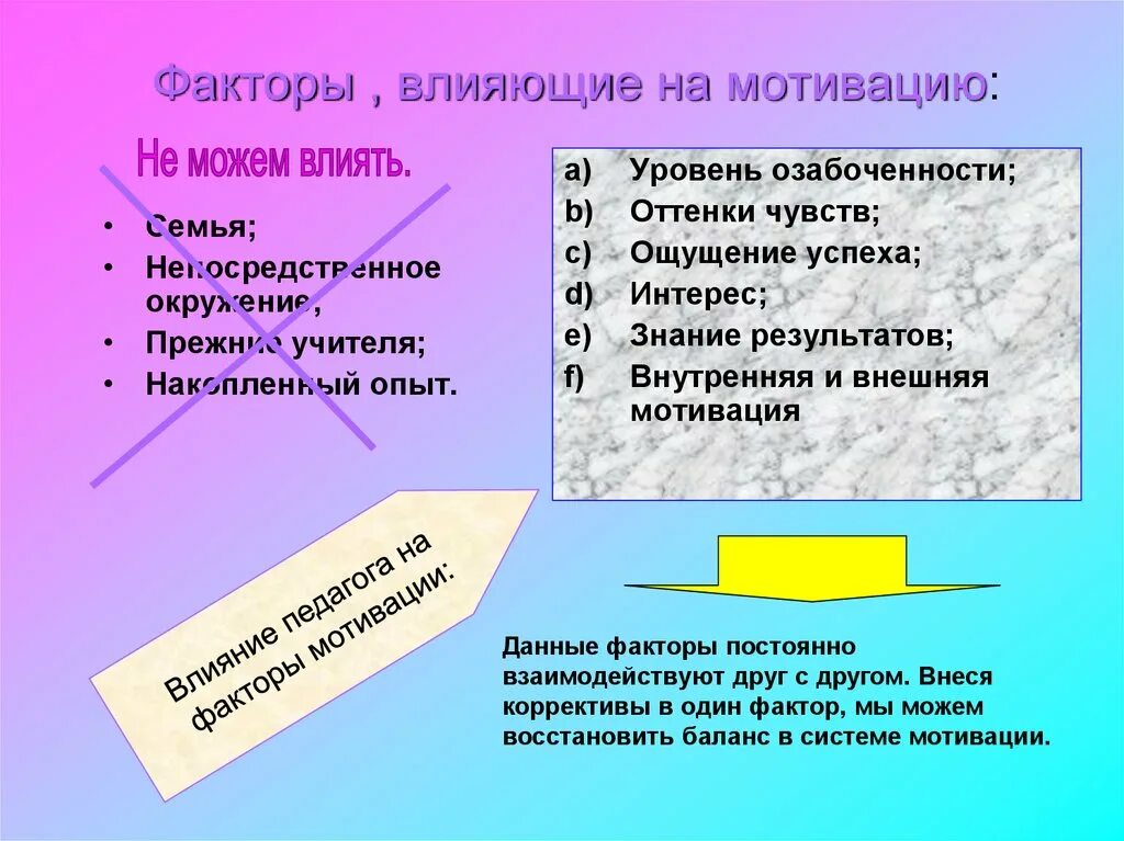 Факторы мотивации. Влияние на мотивацию. Что влияет на уровень мотивации. Какие факторы влияют на мотивацию. Влияние мотивации на обучение