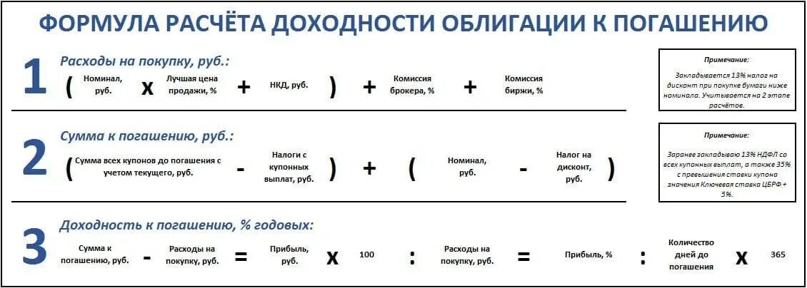 Накопленная сумма покупок. Формула подсчета доходности облигаций. Доходность к погашению облигации формула. Как рассчитывается доходность облигаций. Доходность купонной облигации формула.