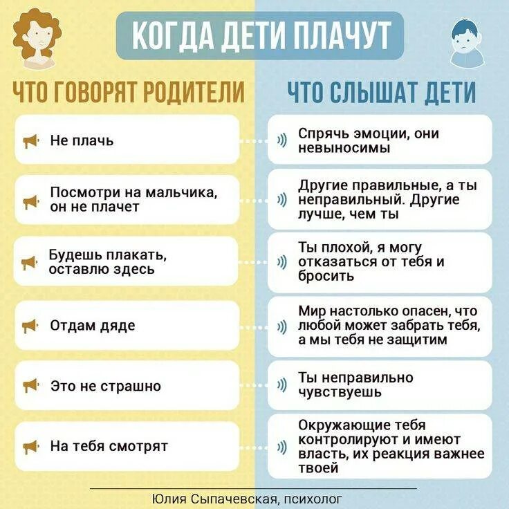 Какие фразы нельзя говорить ребенку. Фразы которые надо говорить. Фразы которые нужно говорить ребенку каждый день. Фразы которые нужно говорить ребенку. Фразы которые нельзя говорить детям.