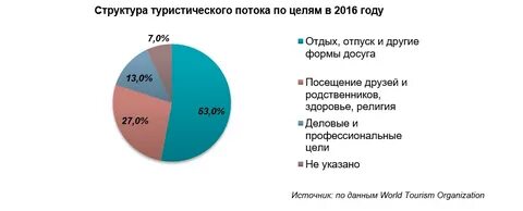 Состав туристов