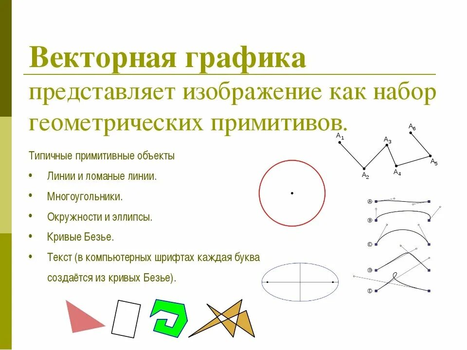 Какие изображения называют векторными. Графические Примитивы векторной графики. Формы изображения векторной графики. Изображения в векторной графике. Изображение из графических примитивов.