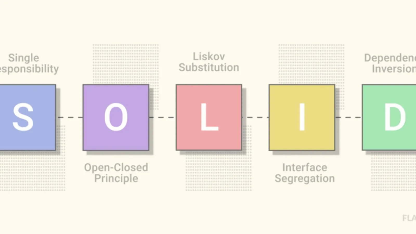 Solid by cm com. Принципы Solid диаграммы классов. Диаграммы-примеры принципа Solid. Solid principles. Solid принципы программирования.